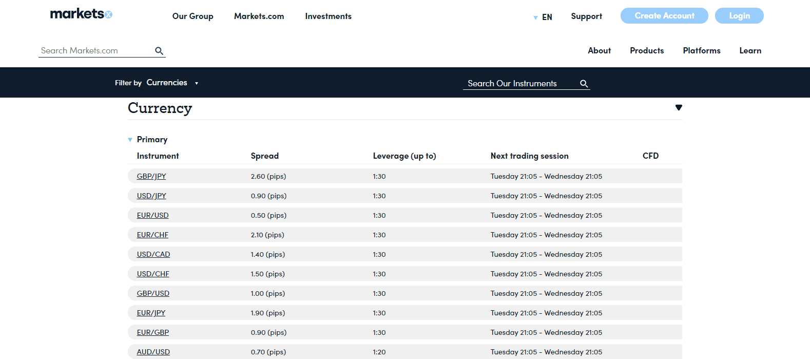 Markets.com pricing environment Markets.com pricing environment